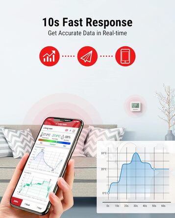 Цифровий гігрометр ThermoPro TP357-3 (3 шт), Bluetooth, 80 м, термометр для кімнати, додаток, індикатор вологості зі смайликом, для офісу, винного погребу, теплиці