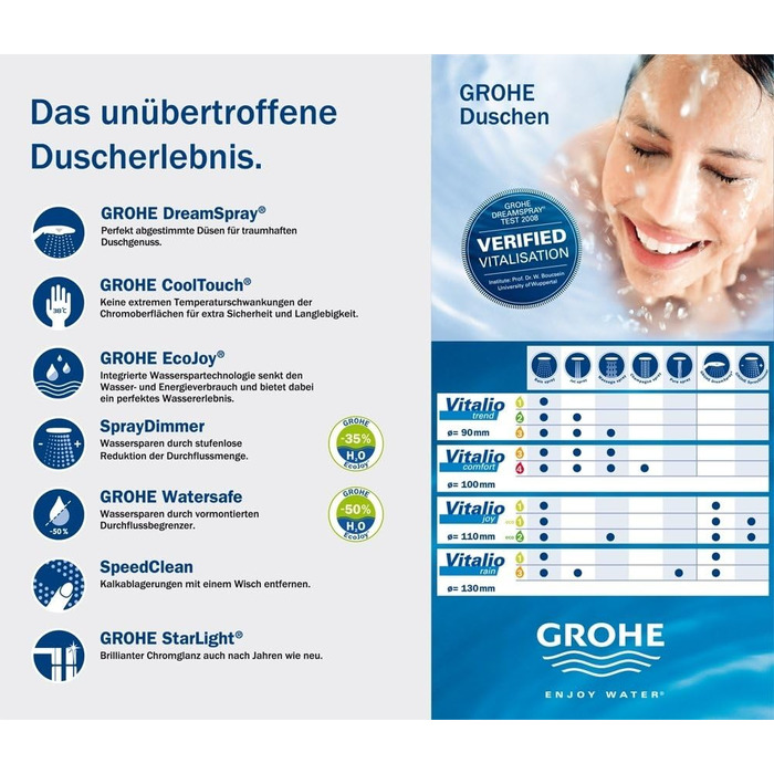 Ручний душ GROHE Vitalio Get 1 режим, антикальк, для проточних водонагрівачів, подвійна стінка, сріблястий