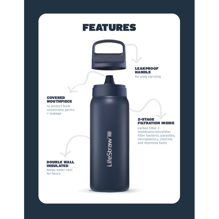 LifeStraw Go Серія – ізольована пляшка з нержавіючої сталі з фільтром для води 700 мл для подорожей і щоденного використання, усуває бактерії, паразитів, мікропластик, покращує смак, колір лагуна бірюзовий
