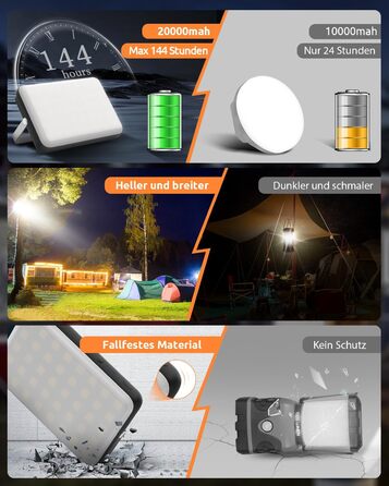 LED кемпінговий ліхтар Eventek 4000Лм, 20000мАг Power Bank, USB акумуляторний, IPX5 водонепроникний, 4 режими світла, для читання, намету, риболовлі, аварій