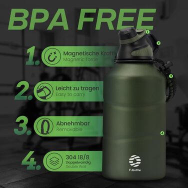 Термобутилка з нержавіючої сталі Fjbottle 1900 мл, магнітна кришка, без BPA, подвійні стінки, для газованої води, спортивна фляга для університету, фітнесу, кемпінгу, активного відпочинку, зелена