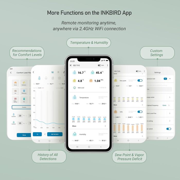 WiFi-термометр і гігрометр INKBIRD IBS-TH5, 8-в-1, з електронним чорнильним дисплеєм, прогнозом погоди, керуванням через додаток і сповіщеннями для дому