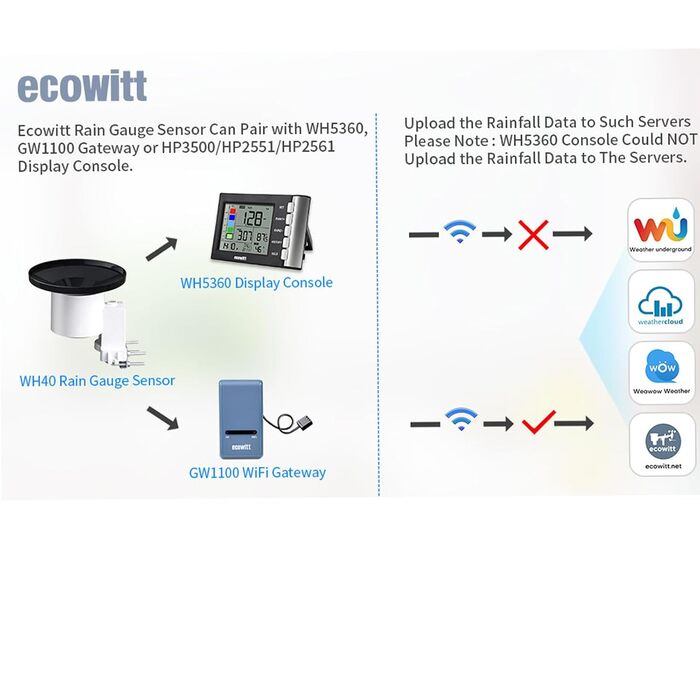 ECOWITT бездротовий датчик дощу WH40 для саду та ферми, автоматичний опадомір, аксесуар до метеостанції