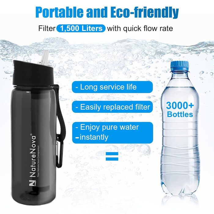 Фільтрована пляшка для води Naturenova 650 мл, 4-ступінчастий інтегрований фільтр, BPA-free, для кемпінгу, туризму, подорожей, чорна