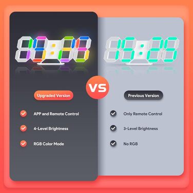 3D LED годинник-будильник EDUP HOME 9,7'' з RGB підсвіткою, безшумний, цифровий, USB, 7 кольорів, дата, температура, додаток і пульт, для спальні, вітальні, офісу