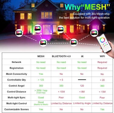 Світлодіодний RGB прожектор для вулиці, 30 Вт, IP66, Bluetooth, таймер, зміна кольору, DIY-режим