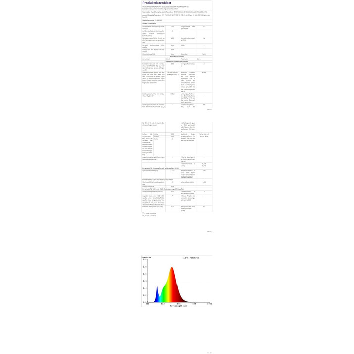 LED прожектор AufuN 5x100 Вт, холодне біле світло, суперяскравий, для вулиці, IP65, водонепроникний, алюмінієвий, для саду, гаража, двору чи готелю