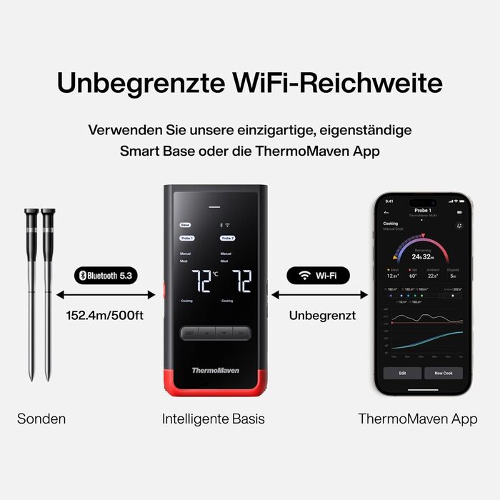 Бездротовий термометр для м'яса ThermoMaven P2 з Bluetooth 5.3, 2 зондами, 6 сенсорами, Wi-Fi, IPX8, для грилю, духовки, кухні, фритюрниці