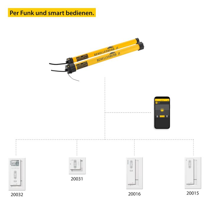 Електричний роликовий мотор Schellenberg Mini 6 Нм, механічне налаштування кінцевих положень, для ролет 40 мм, до 4 м², комплект з настінним кронштейном, преміум, до 6 м² / 10 Нм