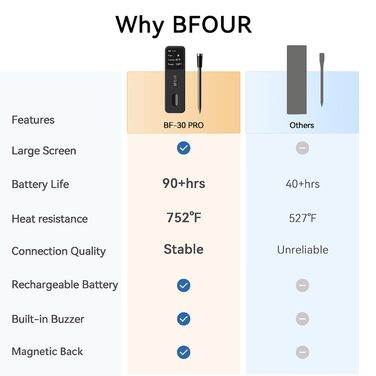 Бездротовий термометр для м'яса BFOUR з Bluetooth, водонепроникний IP67, з додатком, великий дисплей, для грилю, духовки, рожна