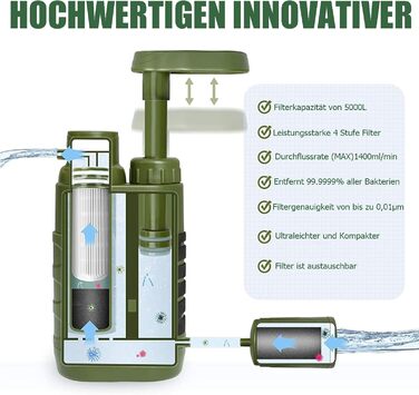 Портативний фільтр для води Outdoor 5000L, армійський зелений, для виживання та надзвичайних ситуацій