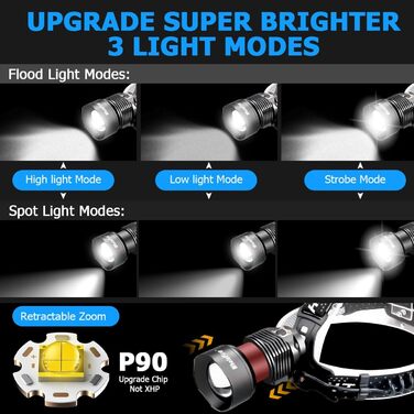 Налобний ліхтар WholeFire LED XHP90, 15000 люмен, USB акумулятор, водонепроникний, зум, потужний світильник для кемпінгу, бігу