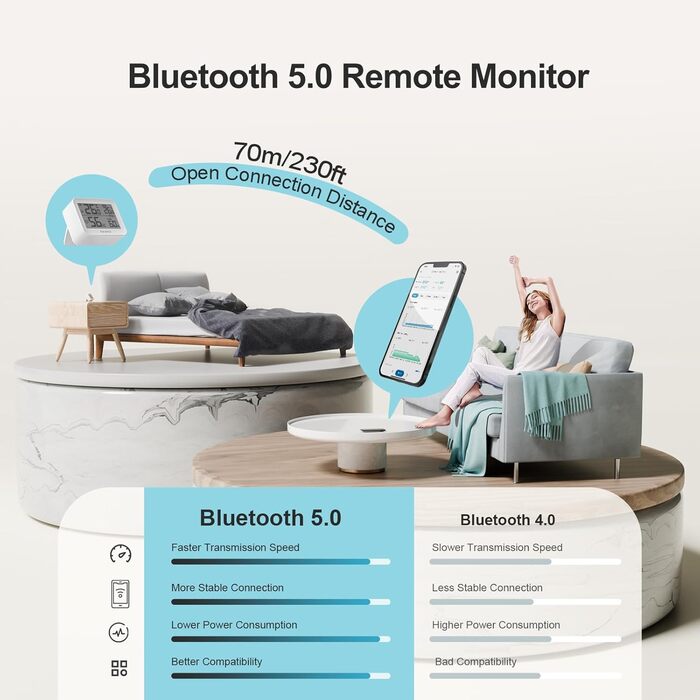 Цифровий термометр-гігрометр Inkbird ITH-13-B, Bluetooth, 2 шт, високоточний з вимірюванням температури та вологості, керування через додаток