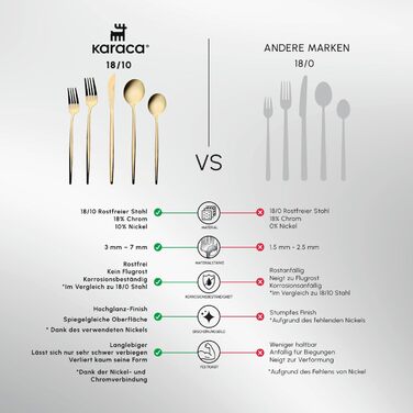 Набір столових приборів Karaca Orion Shiny Gold 30 предметів, нержавіюча сталь, здоровий та гігієнічний, сучасний дизайн