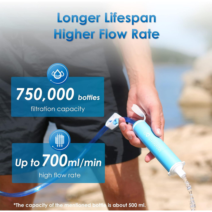 Портативний водяний фільтр Waterdrop для кемпінгу та виживання, видаляє 99,99% бактерій, для подорожей, надзвичайних ситуацій, походів, синій колір (3 шт.)
