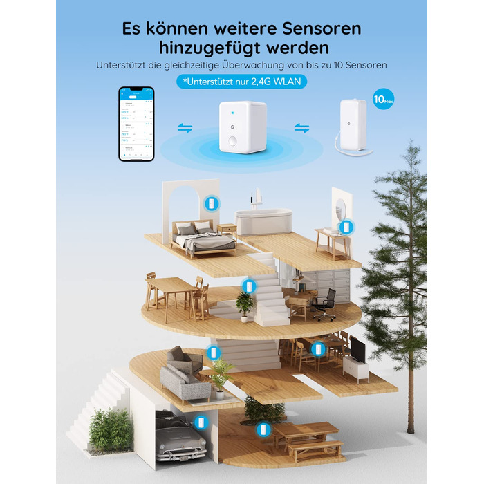 GoveeLife Wi-Fi гігрометр-термометр для приміщень, 3 шт. Смарт датчик температури та вологості з додатком, збереженням даних, для теплиць, винних погребів