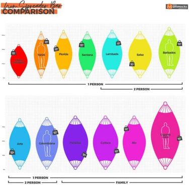 Гамак AMAZONAS XL Barbados Rainbow, ручна робота, Бразилія, до 200 кг, 230x150 см, для 1-2 осіб, різнокольоровий, довжина 340 см