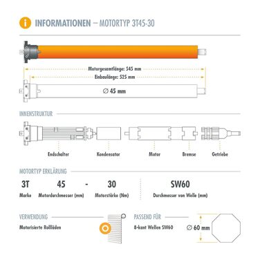 Електричний двигун для ролет 3T45-30, 30 Нм/60 кг, для восьмигранного валу 60 мм, механічні кінцеві вимикачі, легкий монтаж, привід для ролет
