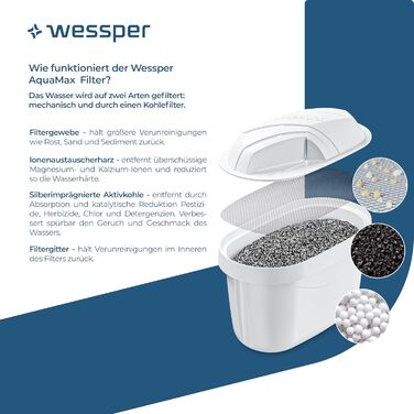 Картридж-фільтр для води Wessper, з активованим вугіллям і іонообмінною смолою, сумісний з Brita Maxtra, 10 штук