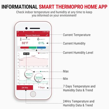 WiFi термометр-гігрометр ThermoPro TP90 з додатком, розумний бездротовий датчик температури та вологості з історією вимірювань, акумуляторний