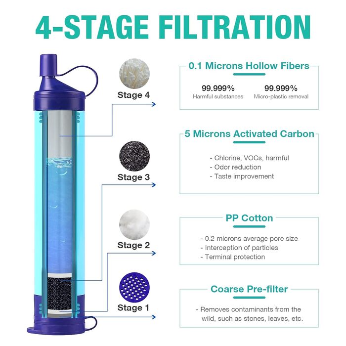 Портативний водяний фільтр SimPure Gravity 3L для кемпінгу та подорожей, з ременем і сумкою, фільтрація 0,1 мікрон, видаляє 99,9999% E.coli