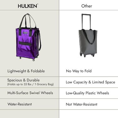 Сумка-візок HULKEN Klein Roégold на колесах, ультрафіолетова, S, 30 кг, складана, з міцними ручками та блискавкою, багаторазова
