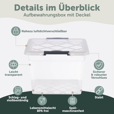 Пластикова коробка для зберігання Blumtal з кришкою 32 л, прозора, 36,5x36x26,5 см, 100% новий матеріал, з замками