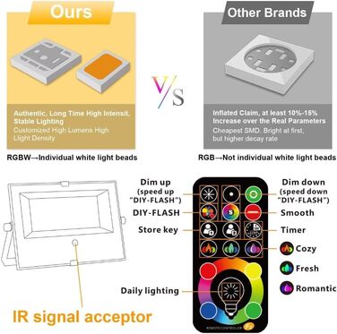 RGB LED прожектори для вулиці з пультом, 2 шт., 5000 Лм, диміруємі, кольорова підсвітка, тепле біле світло 3000K, IP66 водонепроникні, для саду, зовнішнього освітлення