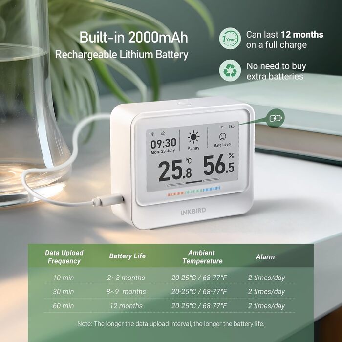 WiFi-термометр і гігрометр INKBIRD IBS-TH5, 8-в-1, з електронним чорнильним дисплеєм, прогнозом погоди, керуванням через додаток і сповіщеннями для дому