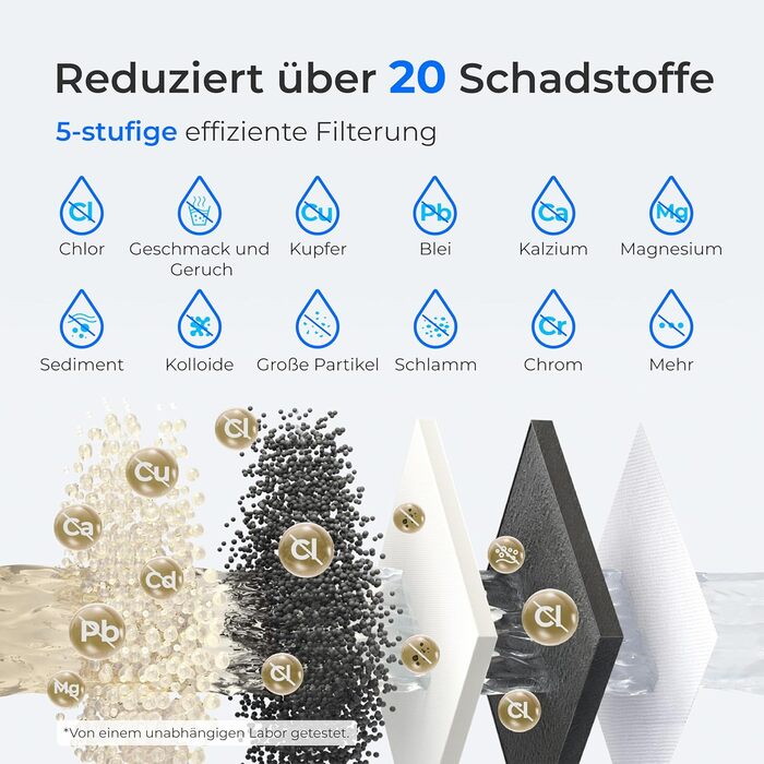 Електричний фільтр-глечик для води Waterdrop FreshTaste, 4 л, зменшує накип, хлор, свинець, мідь, очищає воду, рожевий, для холодильника