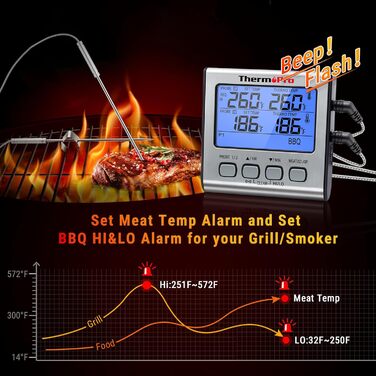 Цифровий термометр для гриля та м'яса ThermoPro TP17 з двома нержавіючими зондами, синім підсвічуванням, діапазон температур до 300°C