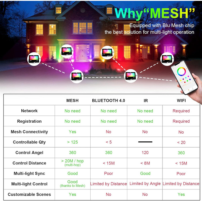 Світлодіодний RGB прожектор для вулиці, 30 Вт, IP66, Bluetooth, таймер, зміна кольору, DIY-режим