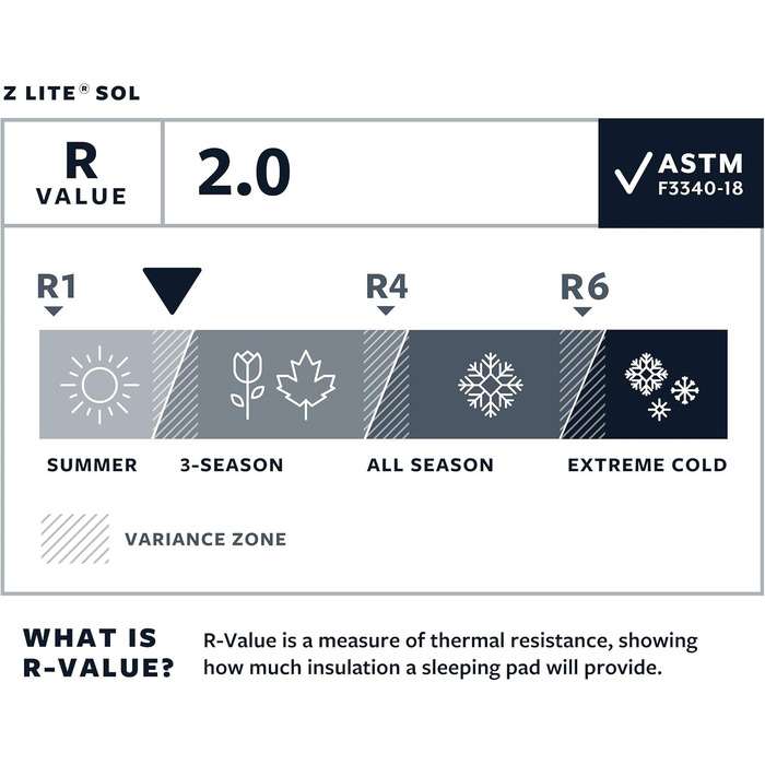 Килимок для кемпінгу та туризму Therm-a-Rest Z Lite Sol, складаний, легкий туристичний каремат