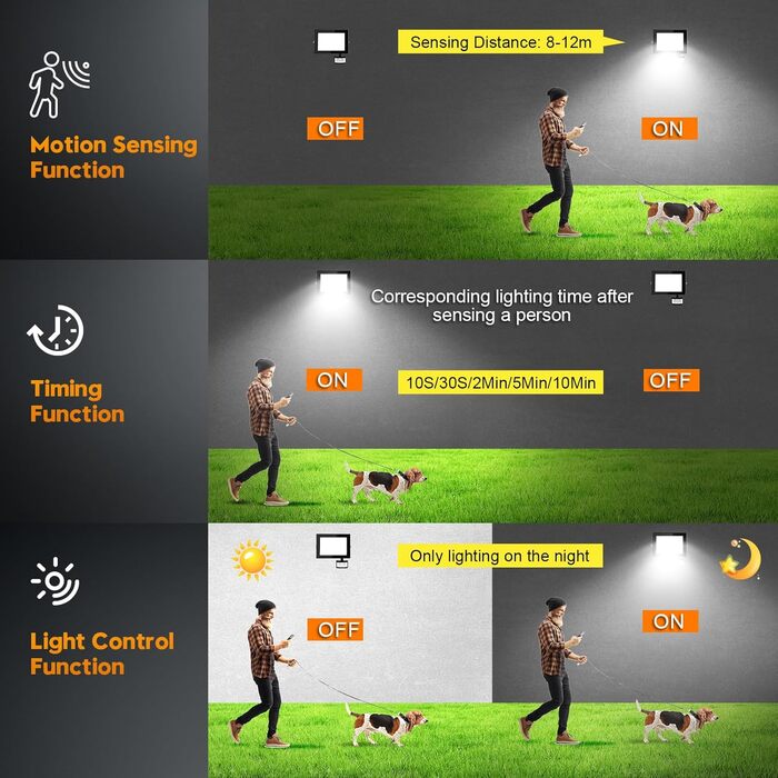 LED прожектори з датчиком руху та пультом, 150Вт, 6500K, IP66, для вулиці, двору, саду, гаража, 2 шт.