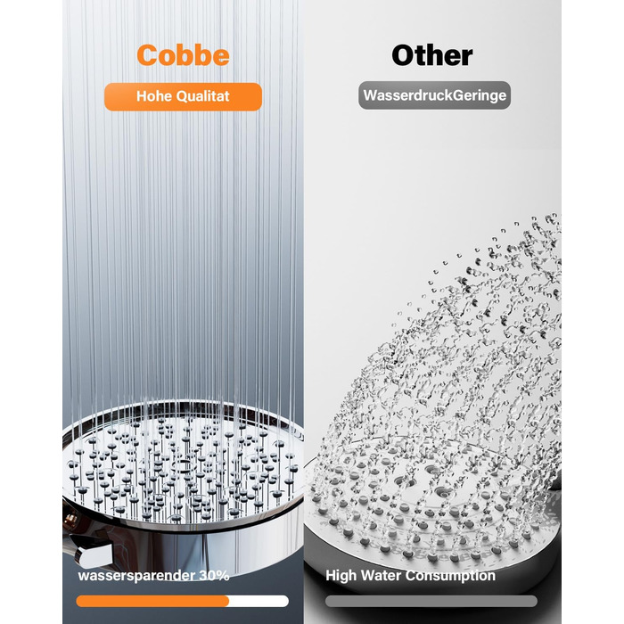 Душова лійка Cobbe з фільтром, високий тиск, 6 режимів, шланг, 20-шарова фільтрація від хлору, бактерій, важких металів, для жорсткої води, водозберігаюча