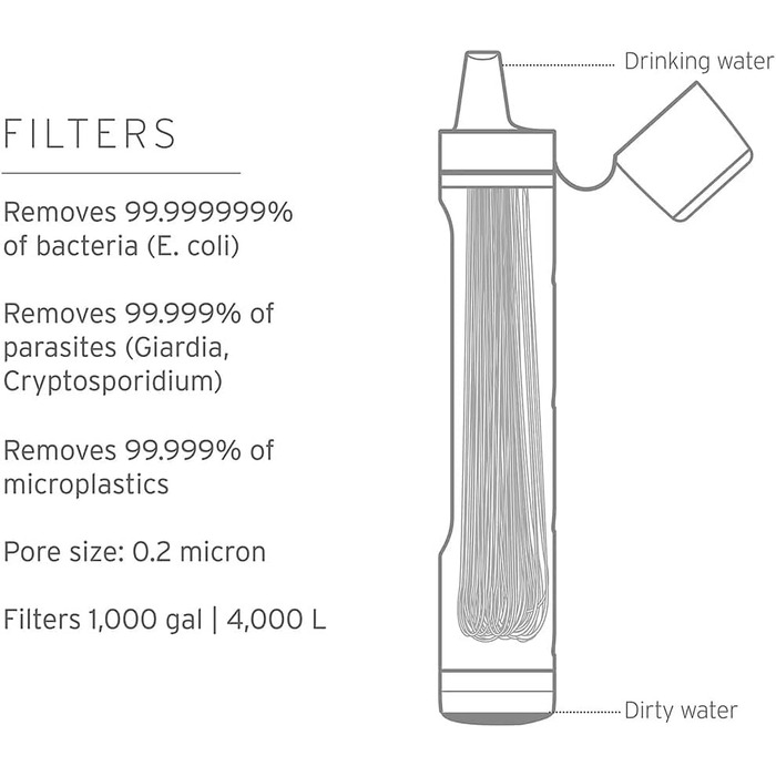 Фільтр для води LifeStraw Peak Series – персональний портативний водяний фільтр-соломинка для виживання, туризму, надзвичайних ситуацій, BPA-free