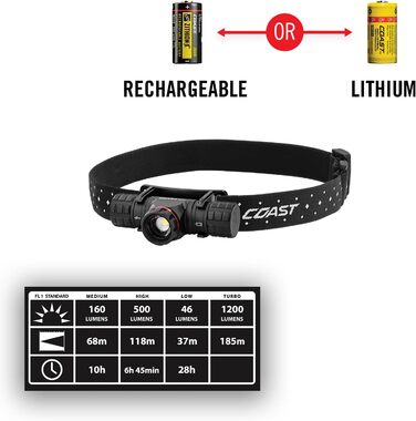 Налобний ліхтар Coast XPH30R 1200 лм, фокус, USB-C, акумуляторний, магніт, чорний