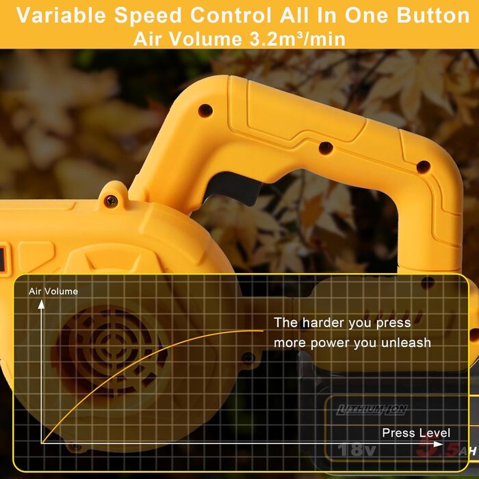 Акумуляторний повітродув Powarobor для Dewalt 18V, компактний садовий повітродув для прибирання листя, газонів, терас і гаражів (без акумулятора та зарядного пристрою)