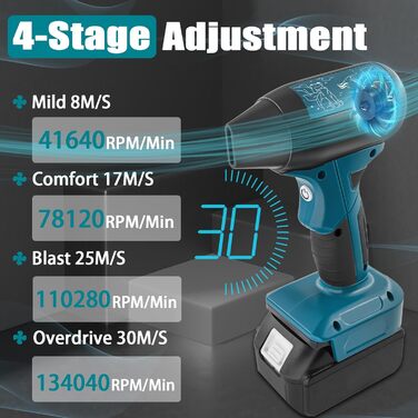 Портативний повітродув Jet Fan для Makita 18V, бездротовий міні-віник 130000 об/хв, 4 режими для очищення авто, пилу, листя, шерсті тварин