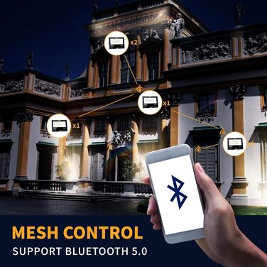 Світлодіодний прожектор RGB для вулиці 50 Вт, IP66, Bluetooth, таймер, зміна кольору, водонепроникний