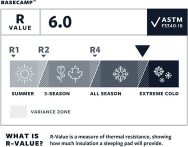 Самонадувний туристичний килимок Therm-a-Rest Basecamp з піноматеріалу та клапаном WingLock
