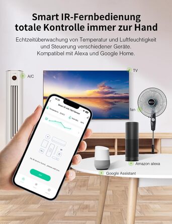 Розумний Wi-Fi термометр-гігрометр GHome Smart з інфрачервоною дистанційною підтримкою, цифровий вимірювач температури та вологості з мобільним додатком, сумісний з Alexa і Google Assistant
