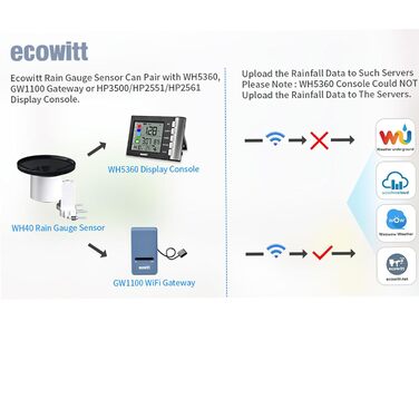 ECOWITT бездротовий датчик дощу WH40 для саду та ферми, автоматичний опадомір, аксесуар до метеостанції