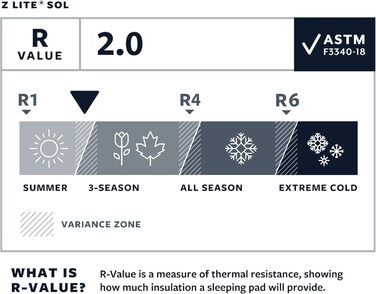 Килимок для кемпінгу та туризму Therm-a-Rest Z Lite Sol, складаний, легкий туристичний каремат