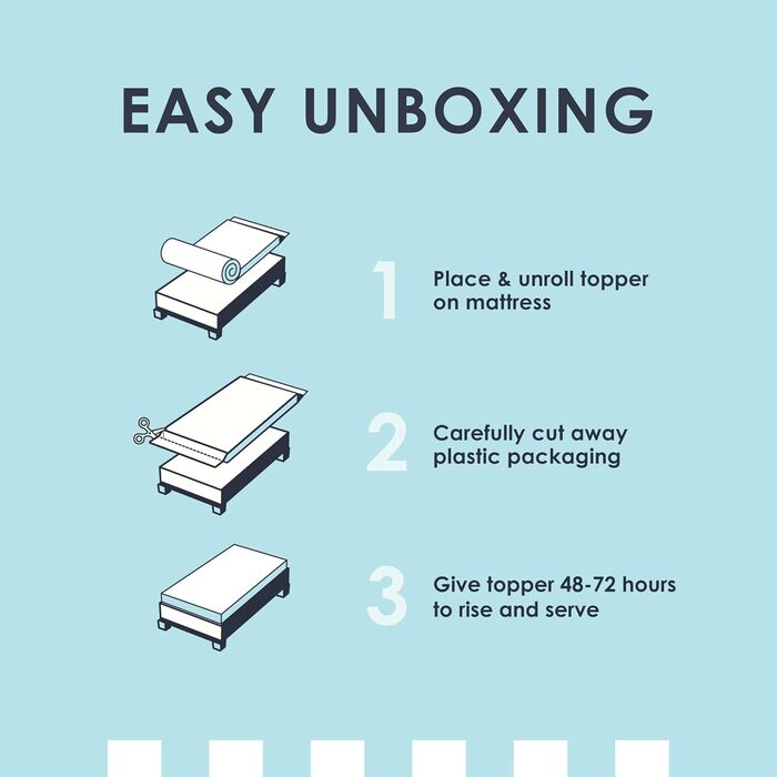 Топер з ортопедичної піни Memory Foam з екстрактом зеленого чаю, CertiPUR-US, 10,2 см, Best Price Mattress