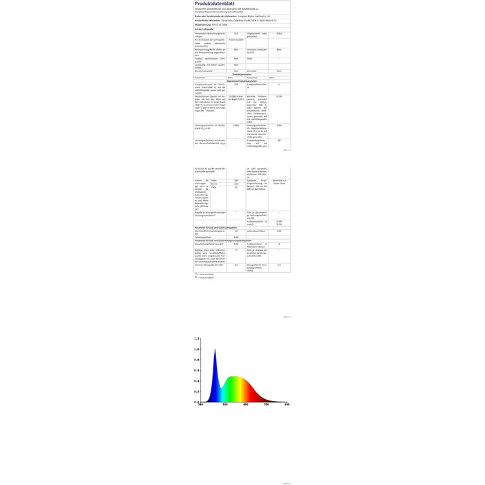 LED прожектор для вулиці 150Вт, 15000Лм, холодне світло 6000K, IP65, водонепроникний, для саду, тераси, гаража, майстерні, спортмайданчика