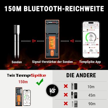 Бездротовий м'ясний термометр ThermoPro Twin TempSpike 150 м Bluetooth із зарядною станцією і дисплеєм для духовки, гриля, шашлика, безпечний для посудомийки