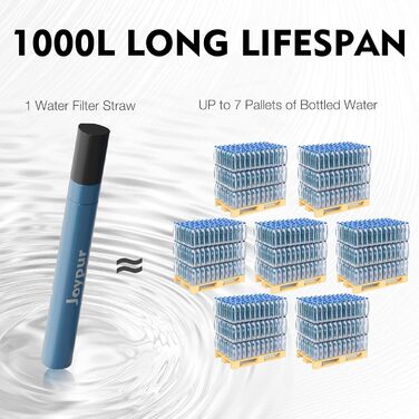 Joypur фільтр для води Outdoor Survival – персональний водяний фільтр для виживання, 1000 л, портативний фільтр для питної води, для туризму, кемпінгу, надзвичайних ситуацій, синій, 3 шт.