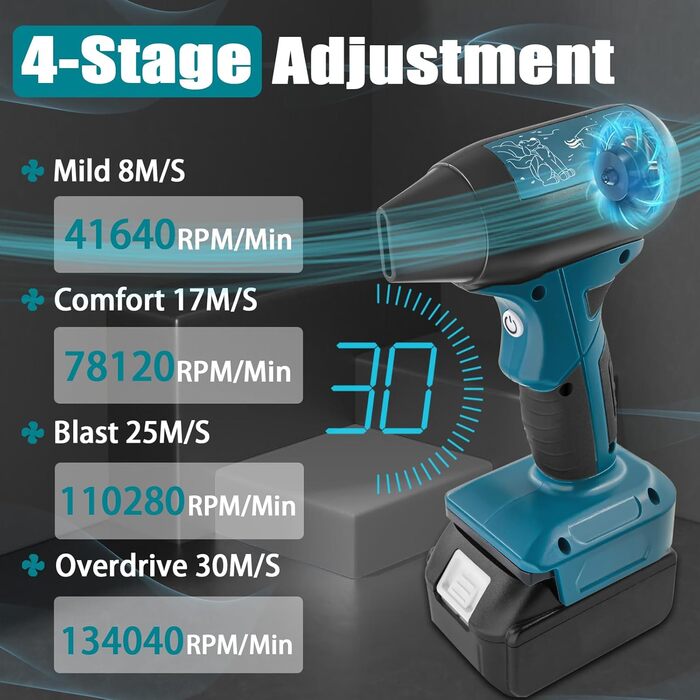 Портативний повітродув Jet Fan для Makita 18V, бездротовий міні-віник 130000 об/хв, 4 режими для очищення авто, пилу, листя, шерсті тварин