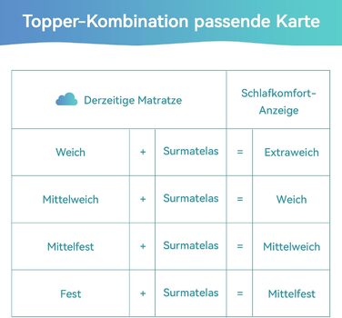 Топер для матраца Amazon Basics з комфортною пам'яттю, плюшевий, білий, 180x200 см, висота 7 см